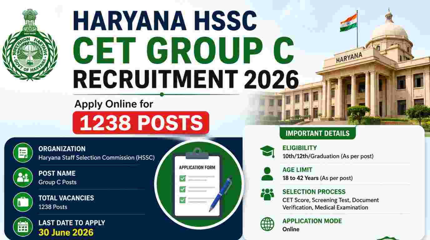 Haryana HSSC CET Group C Recruitment 2026 Notification Out for 1238 Posts, Apply Online